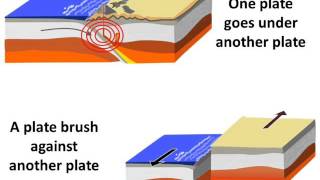 Physics  Why and How earthquake occurs  English [upl. by Ailiec]