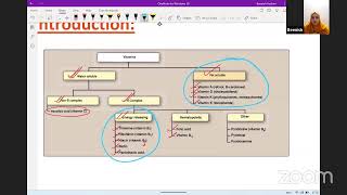 Auricles Biochemistry Live Class Internal Marathon about Vitamins by Dr Beenish [upl. by Onyx907]