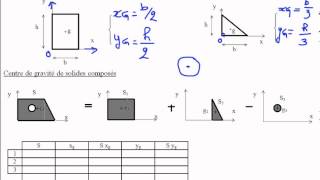 01 Calcul du centre de gravité [upl. by Cyrillus]