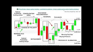 BINARY CONCEPT COURSE I CLASS8  Doji Trading [upl. by Aipmylo]