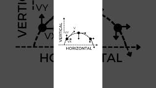 Projectile Motion  Introduction  Kinematics  Physics 101 [upl. by Arbmahs]