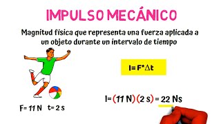 Impulso Mecánico [upl. by Ylam]