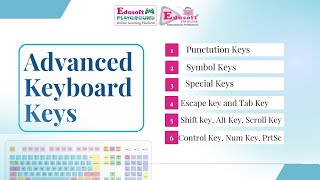 Unit 2 Data Entry and Keyboarding Skills Session 2 Advanced Keyboard Keys [upl. by Yttisahc]