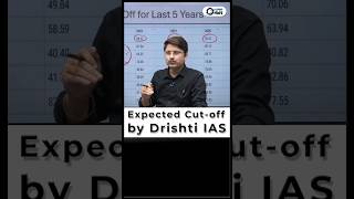 UPSC Prelims CutOff 2024  Expected Cutoff by DrishtiIASvideos upscprelims2024 [upl. by Foley]