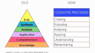 New Blooms Taxonomy [upl. by Aleac399]