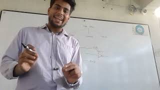 ICT class 11 Logic gates [upl. by Argyle]