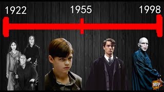 The Story of Lord Voldemort Tom Riddle Origins Explained ReUpload July 2017 [upl. by Fitzpatrick]