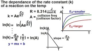 Chemistry  Chemical Kinetics 24 of 30 The Arrhenius Equation [upl. by Ecart]