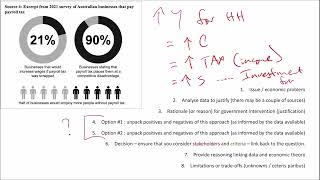 Economics 2023 QCAA Exam EXTENDED RESPONSE Question 15 [upl. by Hudgens]