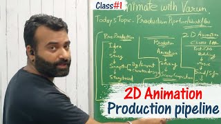 2D ANIMATION PRODUCTION PIPELINEWORKFLOW l CLASS 1 [upl. by Ybrik]