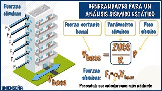 INGENIERÍA SÍSMICA  ANÁLISIS SÍSMICO ESTÁTICO  RESUMEN [upl. by Maxi228]