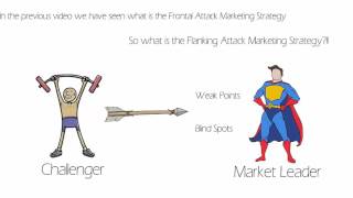 Flanking Attack Marketing Strategy 2021 [upl. by Acilejna]