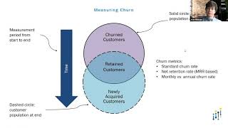 Business Applications of Data Science and Machine Learning [upl. by Kcitrap379]