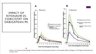 Transporter Mediated DrugDrug Interactions A Case Study [upl. by High]