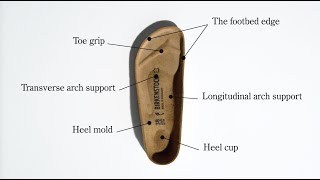 The Original BIRKENSTOCK Footbed [upl. by Donohue]