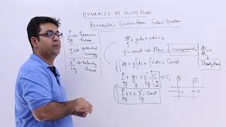 Bernoulli’s Equation form Euler’s Equation [upl. by Shana]