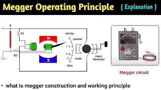 megger  megger working principle animation  megger test  megger in hindi  megger meter  how use [upl. by Dearden]