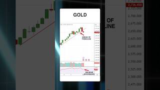 Critical Support amp Resistance Levels for Nifty Bank Nifty Copper amp Gold🧐📊 [upl. by Nanaj447]