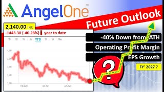 ANGEL ONE Share Analysis  🧐 [upl. by Cony]