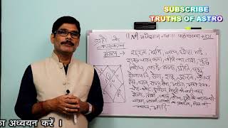 Falit Jyotish Path No 101 characteristics of mars in astrology मंगल के कारकत्व [upl. by Intruoc27]