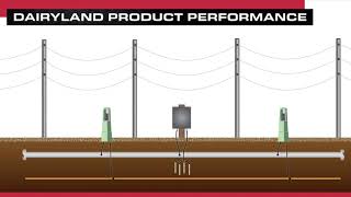 How a Dairyland Decoupler Works [upl. by Ilona591]