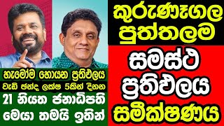 කුරුණෑගල පුත්තලම සමස්ථ ඡන්ද ප්‍රතිඵලය  Kurunegala Puttalam District Presidential Election Result [upl. by Eintrok]