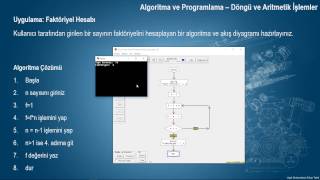 16 Algoritma ve Programlama Dersleri Faktöriyel Hesabı  Döngü ve Aritmetik İşlemler [upl. by Aicirtel]