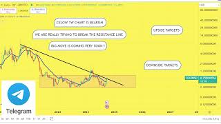 CELO Prediction 05OCT CELO Coin Price News Today  Crypto Technical Analysis Update Now [upl. by Adne]