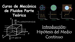 3 Introducción Hipótesis del medio continuo [upl. by Leunamme598]