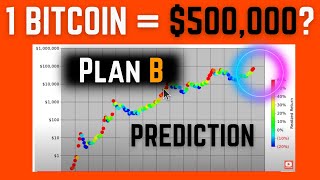 Is PLAN B WRONG About BITCOIN Price Prediction BTC Technical Analysis [upl. by Bathelda]