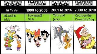 Top 20 Old Cartoon Network Shows You Must Have Watched and Miss [upl. by Veneaux850]