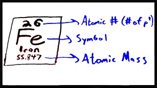 Defining an Element in Terms of Subatomic Particles [upl. by Hercule]