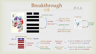 Goodies I Ching  43 Breakthrough Hexagram [upl. by Tur]