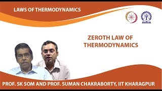 Zeroth Law of Thermodynamics [upl. by Gilletta]