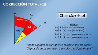 ⚓️ CORRECCIÓN TOTAL  Calcular la corrección total utilizando la declinación magnética y el desvío⚓️ [upl. by Nnylsia550]