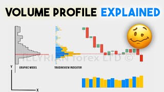 Volume Profile Indicator – A Complete Guide  Forex [upl. by Attelra309]