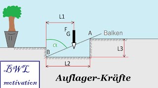 Auflagerkräfte berechnen TM Statik [upl. by Ahsoik130]