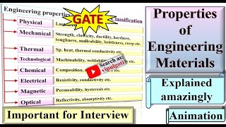 Properties of materialsMechanical properties of Engineering materialsgtuImportant for interview [upl. by Agnizn]