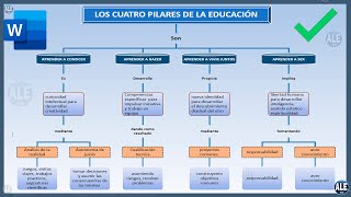 Como Hacer Un Mapa Conceptual En Word [upl. by Naoma]