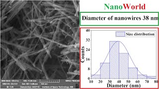 nanoparticles size from SEM images  02 [upl. by Ahsatan]