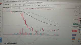 Nifty Analysis 24400 breakdown 23800 Banknifty 51200 💔 50300 Live niftyoptions banknifty expiry [upl. by Greenes]