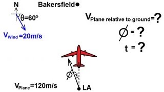 Physics 7 Relative Velocity 7 of 11 Perpendicular Motion Airplane [upl. by Ennaylloh]