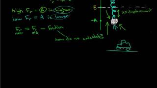 Introduction to Damping in Harmonic Motion [upl. by Kingsly]