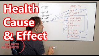 HEALTH Issue CAUSE and EFFECT  Heart Health Effects of Listed Causes [upl. by Campball]