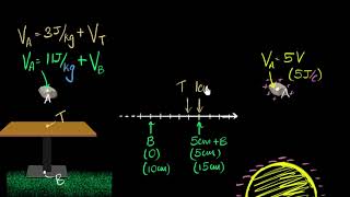 Potential diff amp negative potentials  Electric potential amp capacitance  Physics  Khan Academy [upl. by Rocca]