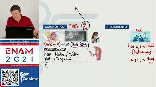 Ginecología 2 Qx medic  Leiomioma endometriosis hiperplasia amenorrea SOP ITS EPI distopias [upl. by Ecnedac]