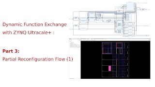 Dynamic Function Exchange with ZYNQ Ultracale  Part 3 Partial Reconfiguration Flow 1 [upl. by Goss]