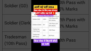 Ta Army Bharti 2024🔥Territorial Army Recruitment 2024  Ta Army Recruitment 2024 army taarmy feed [upl. by Sigismund]