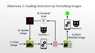 Learning to Break Deep Perceptual Hashing The Use Case NeuralHash [upl. by Timmie29]