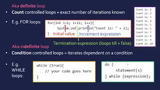 Data Types Variables amp Constants [upl. by Lomasi]